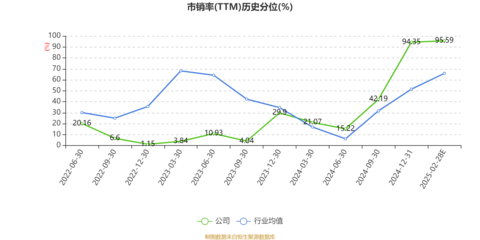 艾融軟件2024年凈利潤6756.01萬元，同比下降4.12%