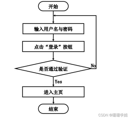 計算機畢業(yè)設計 基于SpringBoot的圖書銷售系統(tǒng)設計與實現